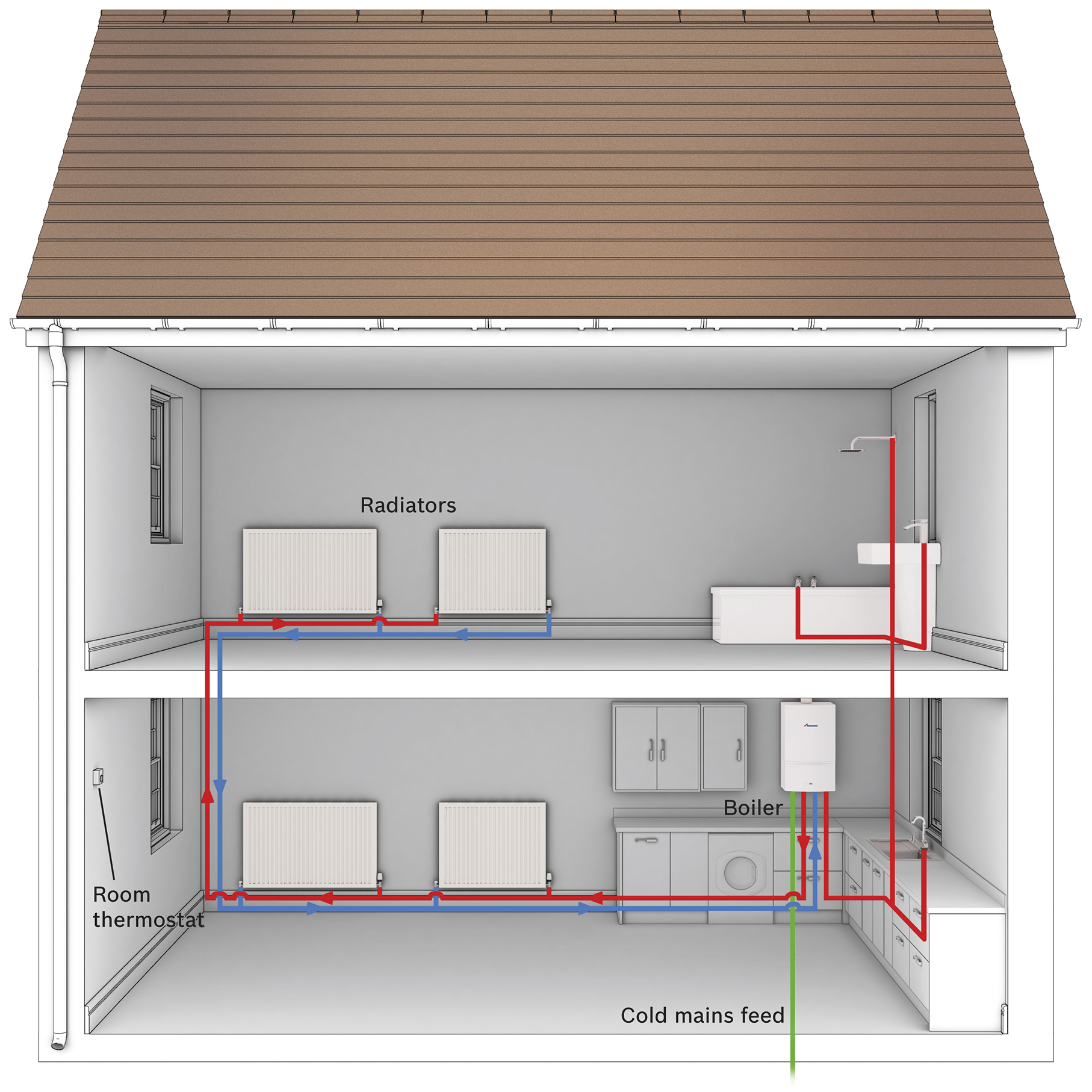 House Combi System Diagram